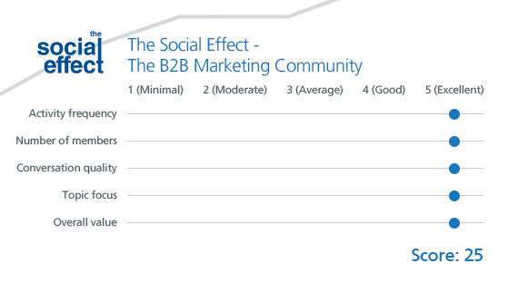 1. The Social Effect – The B2B Marketing Community