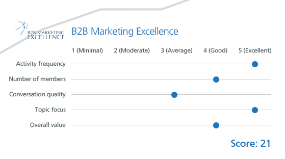 B2B Marketing Excellence