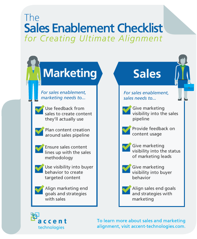 sales and marketing alignment checklist
