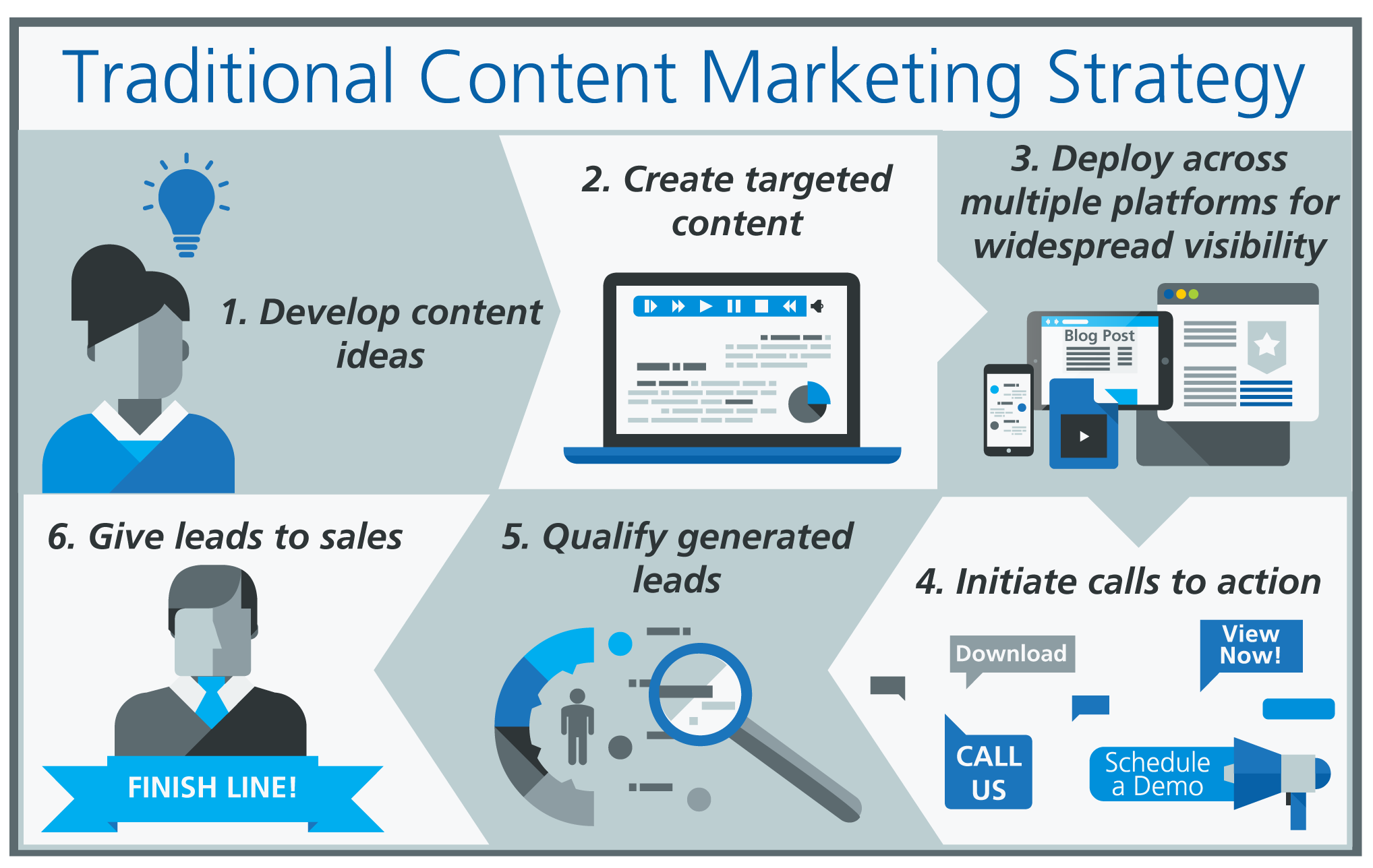 content-marketing-strategy-traditional.p