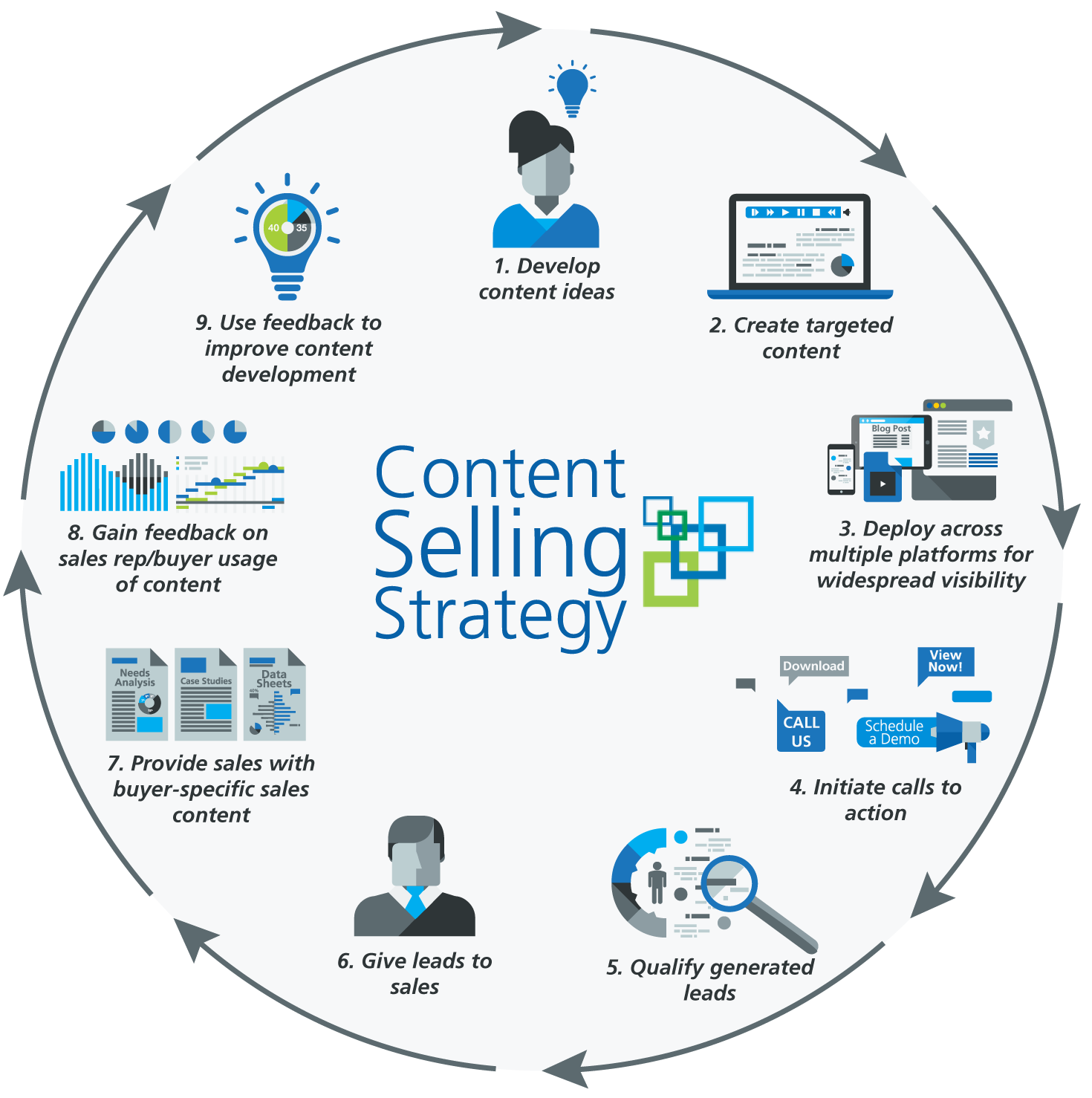 content selling strategy