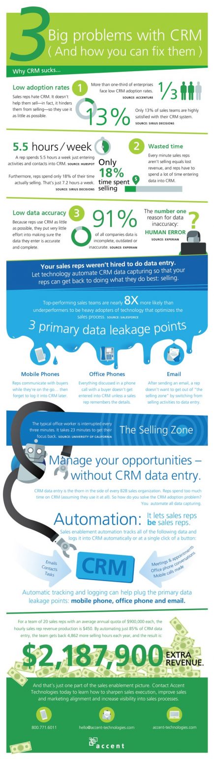 3 big problems with CRM (and how you can fix them) infographic