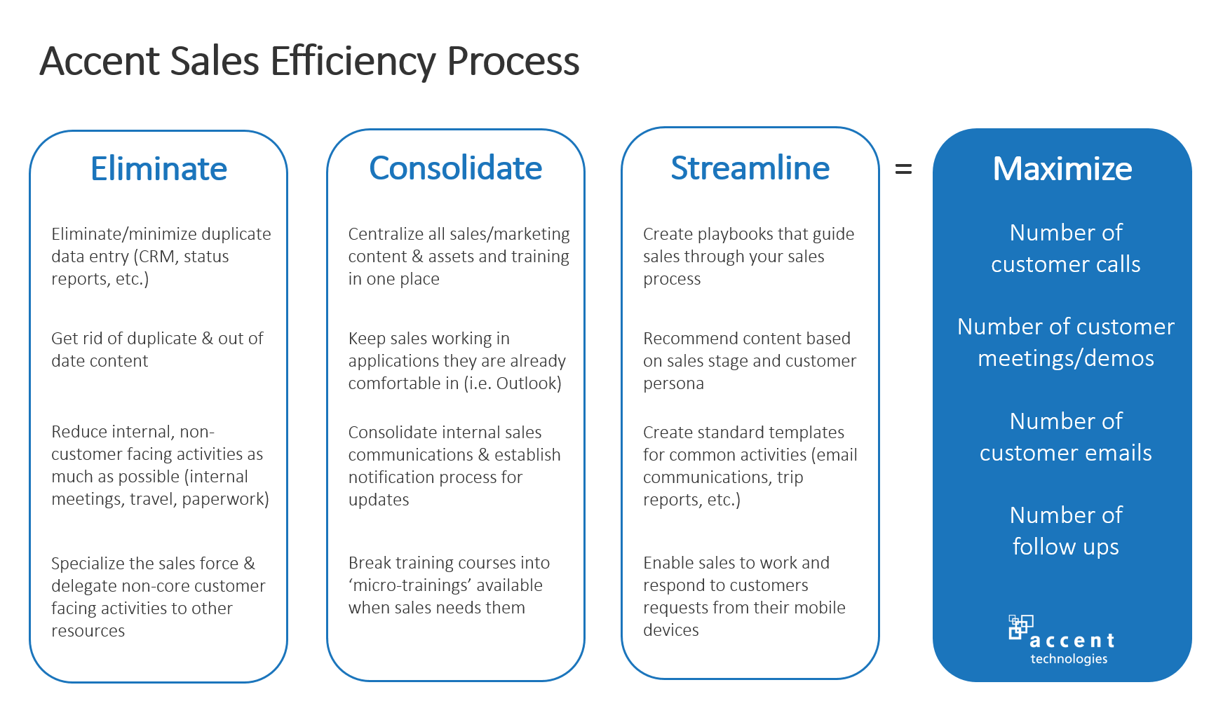 Accent sales efficiency process