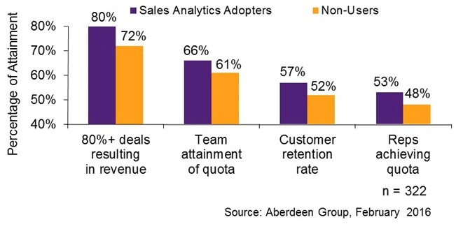 sales analytics adopters