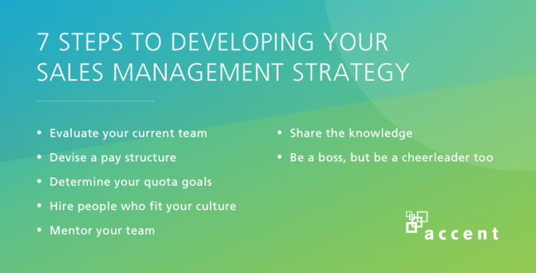 Sales Management Strategies