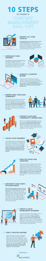 Mastering Content Management Infographic
